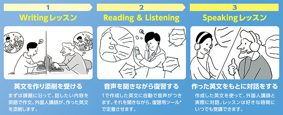 英語4技能教育 | SAPIX中学部｜難関高校を目指す小・中学生のための進学塾