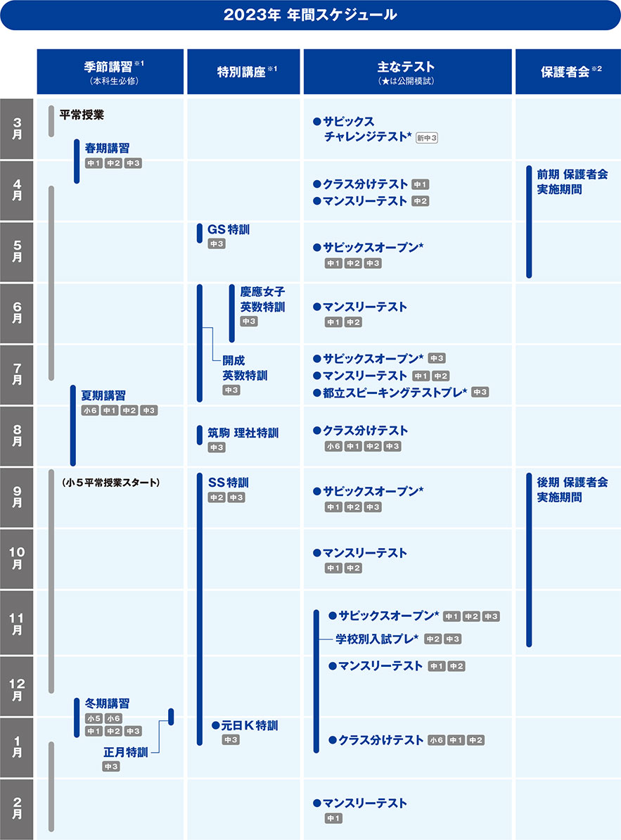 SAPIX サピックス 小5 中学受験 平常/春期/夏期/冬期 全4科目 教材