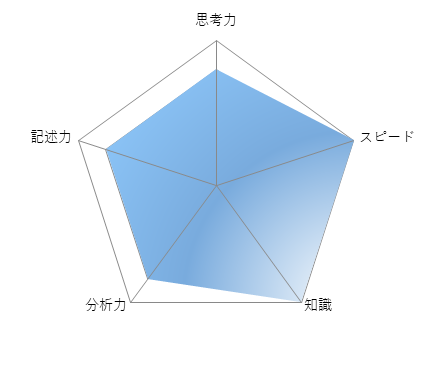 筑波大学附属駒場高等学校 2023年入試 数学解答速報 | SAPIX中学部｜難関高校を目指す小・中学生のための進学塾