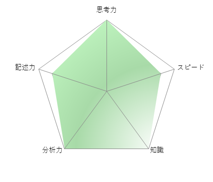 灘高等学校 2023年出題傾向リサーチ | SAPIX中学部｜難関高校を