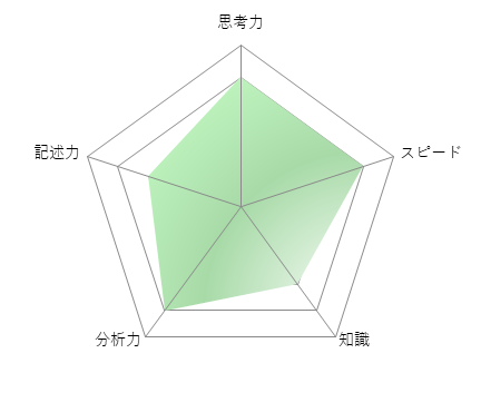 西大和学園高等学校〈県外入試（仙台・東京・東海・高松会場）〉 2023 