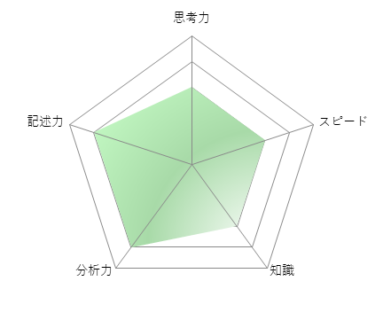 筑波大学附属高等学校 2023年出題傾向リサーチ | SAPIX中学部 | 難関高校を目指す小・中学生のための進学塾