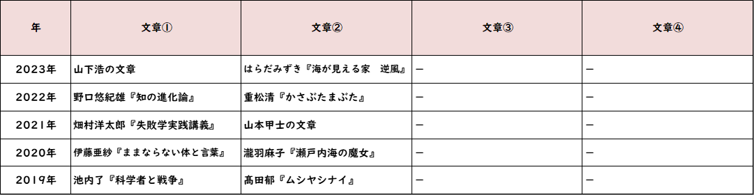 筑波大学附属高等学校 2023年出題傾向リサーチ | SAPIX中学部 | 難関 