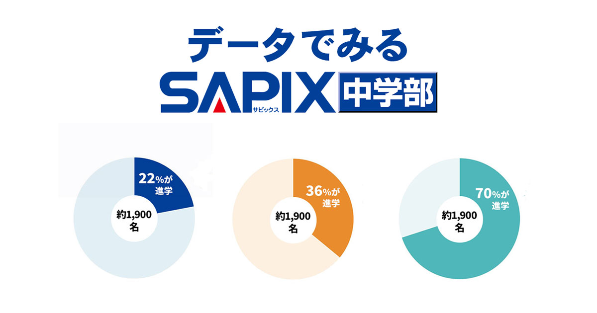 データで見るSAPIX中学部 | SAPIX中学部 | 難関高校を目指す小・中学生 